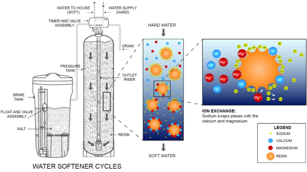 water-softener-system